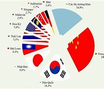 Có Bao Nhiêu Doanh Nghiệp Trung Quốc Tại Việt Nam