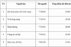 Đại Học Y Tế Công Cộng Điểm Chuẩn 2024