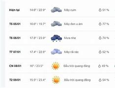 Dự Báo Thời Tiết Mù Cang Chải Ngày Mai