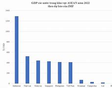 Gdp Quý 3 Năm 2022 Của Mỹ Là Mấy Giờ Việt Nam