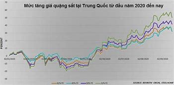 Giá Các Mặt Hàng Nông Sản Hôm Nay