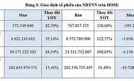 Giá Giảm Khối Lượng Giao Dịch Tăng