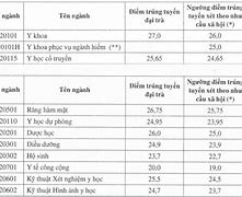 Học Viện Y Học Cổ Truyền Hà Nội Điểm Chuẩn 2024 Tphcm Mới Nhất