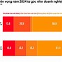 Tổng Số Doanh Nghiệp Tại Việt Nam 2023